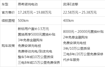 “宝藏青年”昂希诺纯电动 让出行更有趣