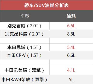 为何有人“打死”不建议买SUV？车主：SUV4个毛病可能把你逼傻