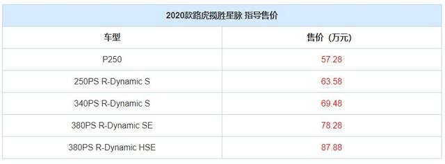 69万降到57.28万，揽胜星脉从“最美路虎”到无人问津，只花了2年