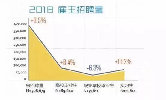 2020应届生求职火爆_在公考鼓励群,我们看到了应届生找工作最卑微的一