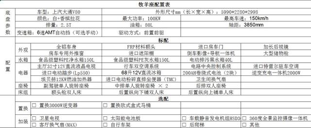 房车推荐：六座五卧 家庭用车 德兴大通V80牡羊座C型房车