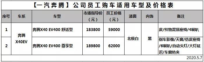 车厂员工买车很便宜？18万的车只要6万，一汽丰田像在开玩笑