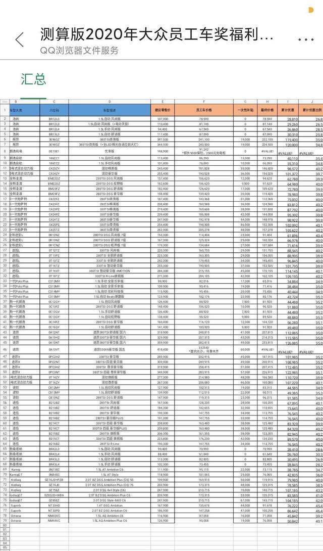 车市走冷，内部人买上汽大众多少钱？