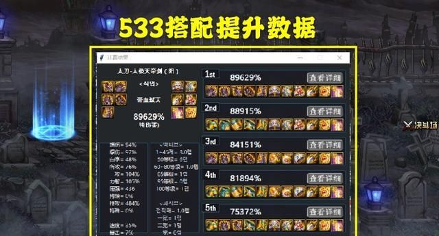 Dnf天帝剑红眼3大流行搭配 533和3332不相上下 哪道才是你的菜 幽魂 天帝 件套 新浪新闻 Dnf天帝剑红眼3大流行搭配 533和3332不相上下 哪道才是你的菜 幽魂 天帝 件套 新浪新闻