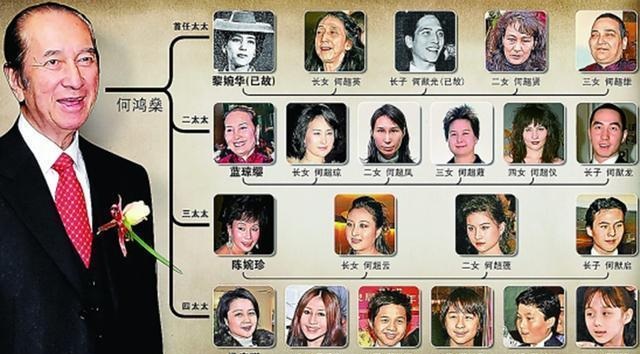 赌王何鸿燊去世!住院11年花14亿港币,14个儿女谁继承衣钵