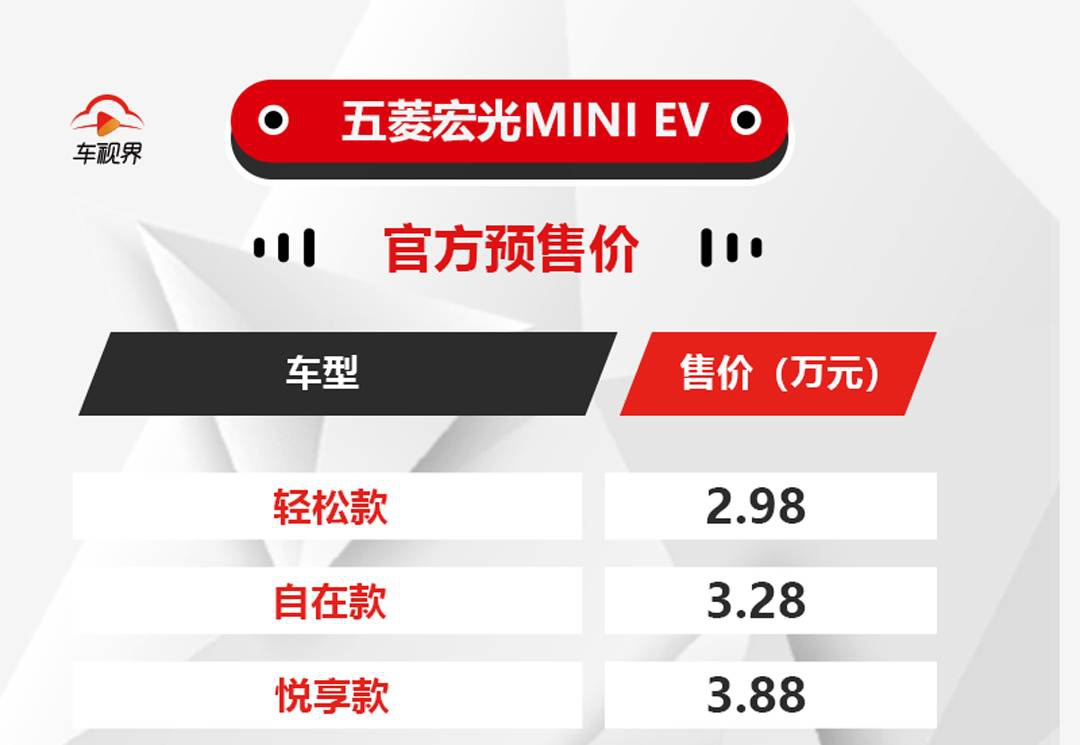 五菱宏光mini ev预售不到3万?-新浪汽车