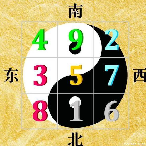 数字能量学为什么你的手机号码给你招致霉运?
