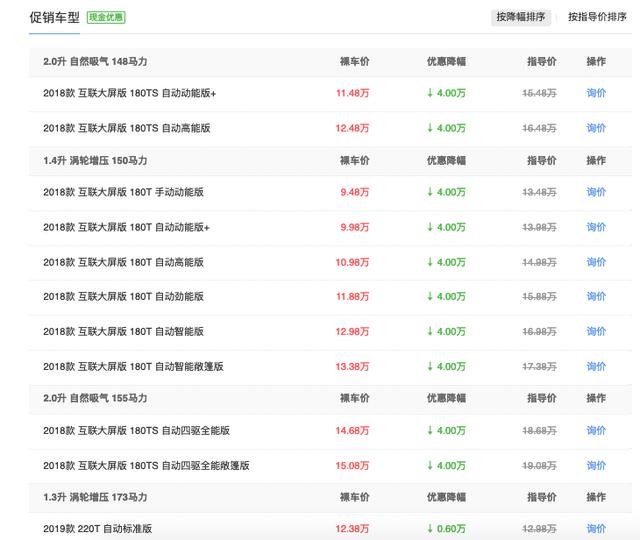 从13.48万跌至9.48万，自由侠销量为何还是如此尴尬？