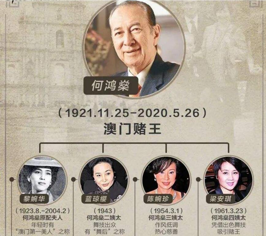 赌王何鸿燊一生虽不完美,但值得所有人尊敬!