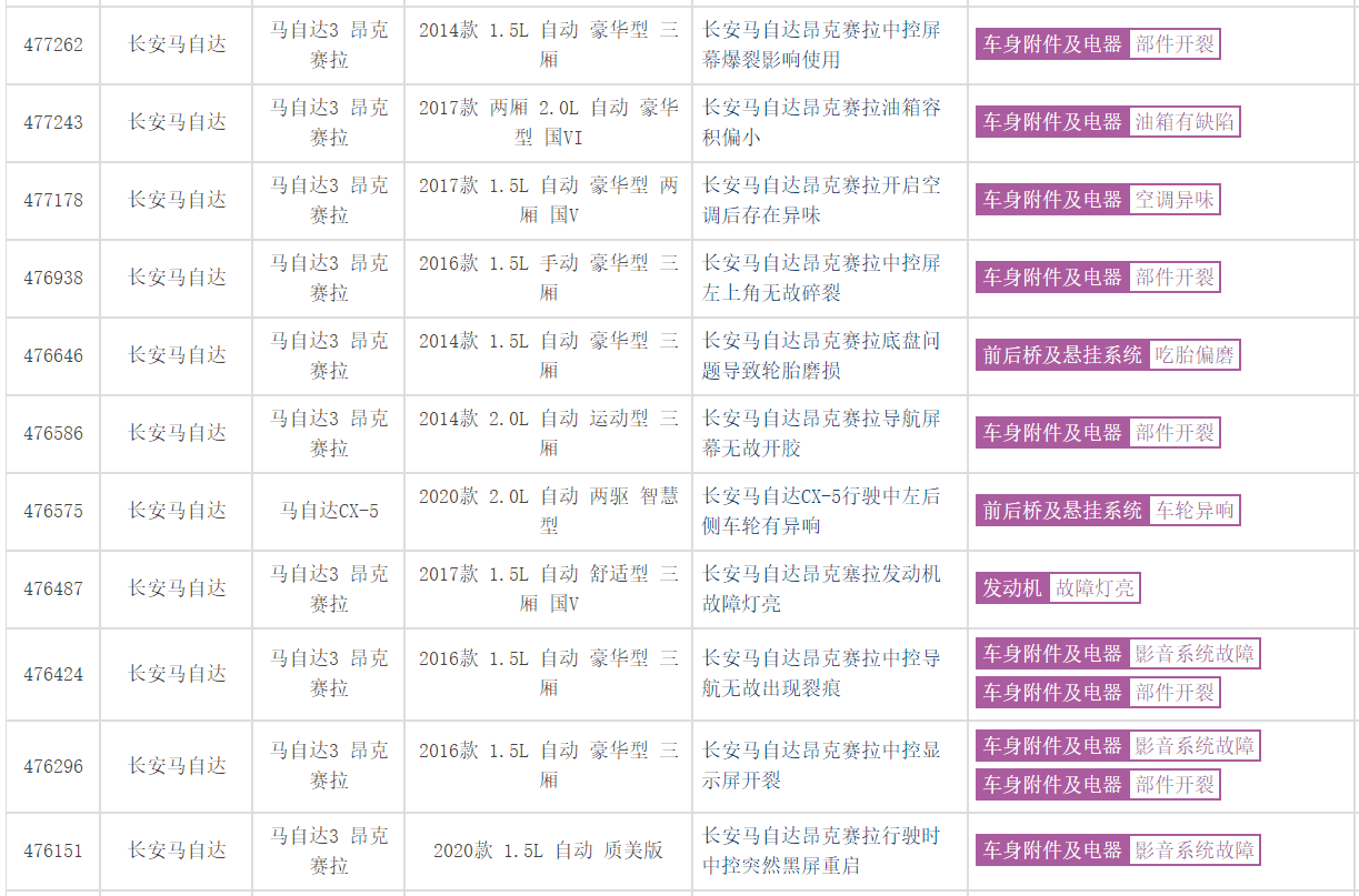 被指“空有面子没有里子” 长安马自达质量如何拖日系车后腿的？