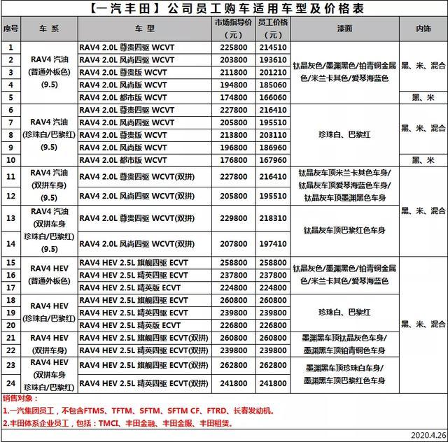 车厂员工买车很便宜？18万的车只要6万，一汽丰田像在开玩笑