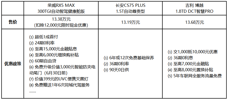 既安全，又环保，还智能，三款中国品牌贴心座驾大比拼，谁赢了？