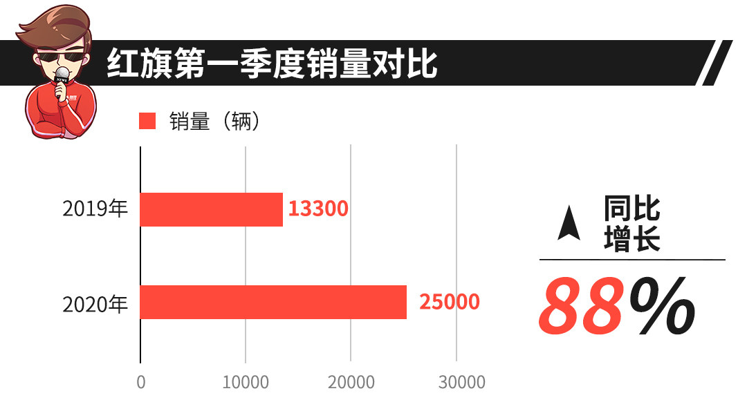 15万起的国产旗舰轿车吊打合资？