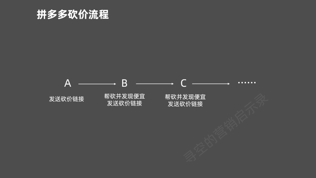 拼多多砍价免费拿的套路有多深？休闲区蓝鸢梦想 - Www.slyday.coM