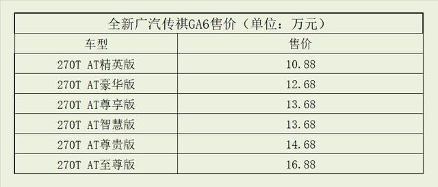 高性价比自主中级车 广汽传祺GA6购买推荐