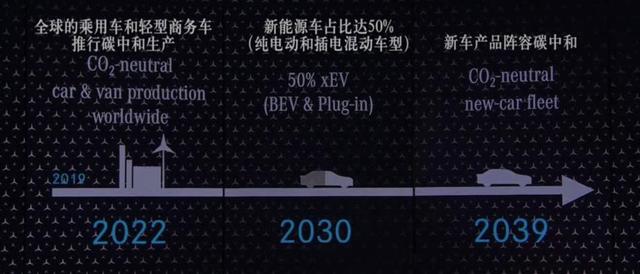 云上对话康松林：奔驰10余款EQ车型即将接踵而至