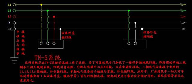 但近年来家庭用电功率增加,比如大功率中央空调等的