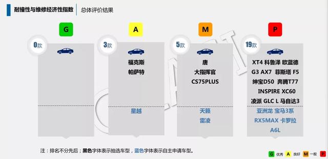 中保研年度报告，你想看的车型碰撞成绩在这里