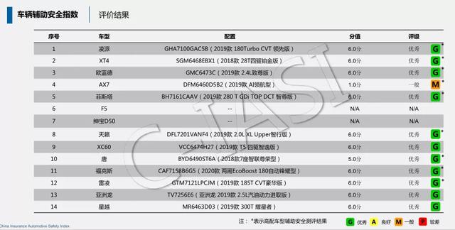 中保研年度报告，你想看的车型碰撞成绩在这里