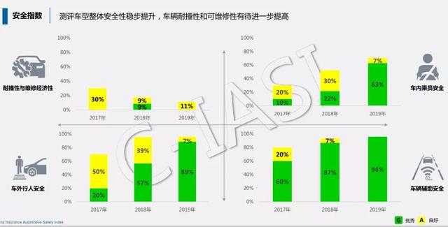 中保研年度报告，你想看的车型碰撞成绩在这里