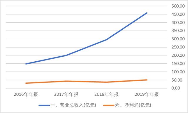 比亚迪VS宁德时代，动力电池针刺测试刺痛了谁？