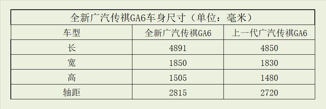 高性价比自主中级车 广汽传祺GA6购买推荐