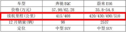 4月销量仅32辆，奔驰也有卖不动的那一天，这次打脸了吧