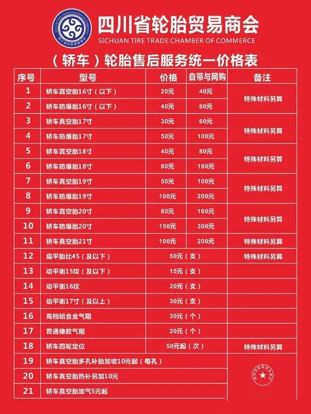 电瓶车配件批发哪里最便宜 电瓶车配件批发哪里最便宜