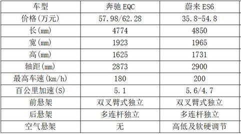 4月销量仅32辆，奔驰也有卖不动的那一天，这次打脸了吧