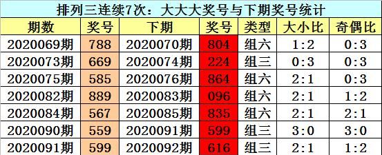 江华排列三2020100期:本期关注全奇组合出,预计开出两码15