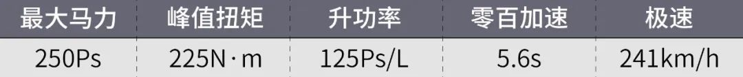 11款人类史上最棒的自吸发动机！本田倒数第一！