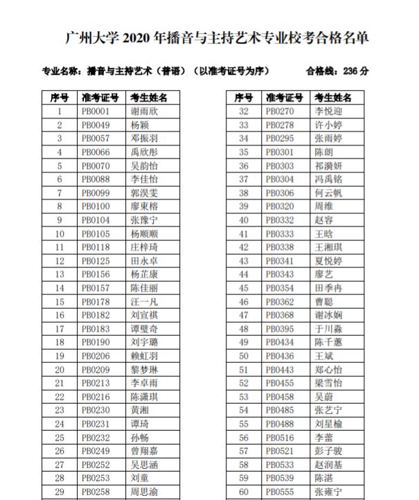 广州2020高考各校成_2020年广州中考各学校指标批分数线!录取14476人!