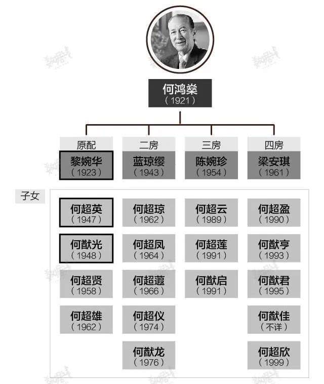 想要了解这个事情,我们需要先理清何氏家族的人物关系.