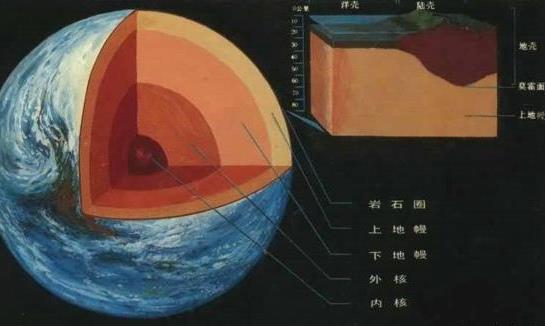 如果存在地下文明地心人的人口数量会有多少有可能会超过人类