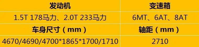 还要什么双离合、CVT？这搭载8AT变速箱的SUV只卖10几万起