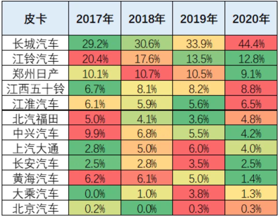 借势2020珠峰高程测量成功登顶，长城炮越野皮卡剑指外资高端皮卡