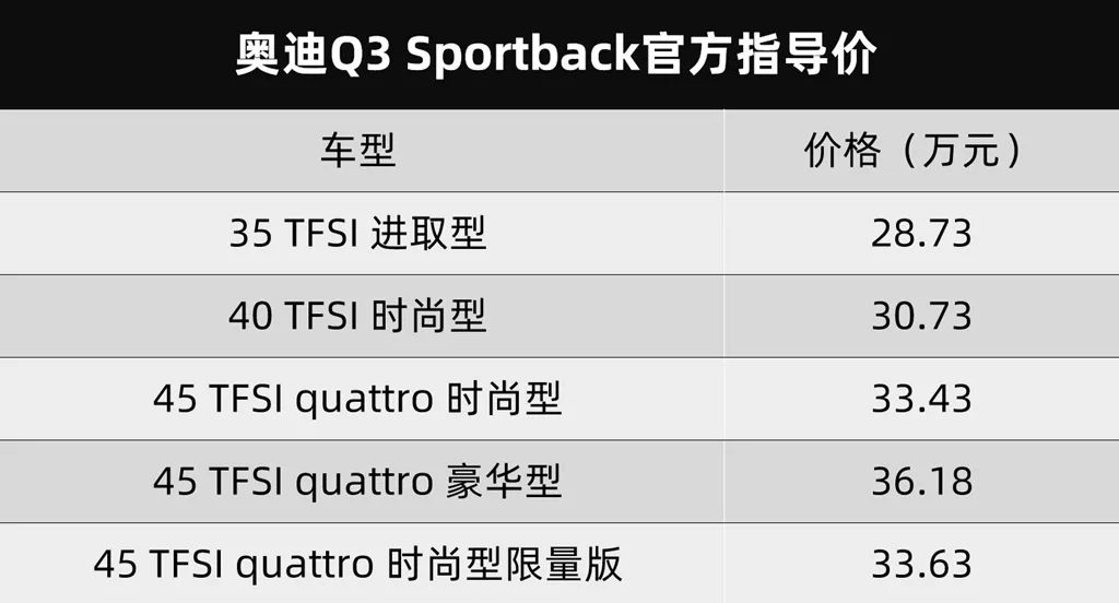 奥迪这是想将全员都“Sportback”化吗？