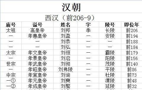 君王称号的由来谥号庙号和年号的差别