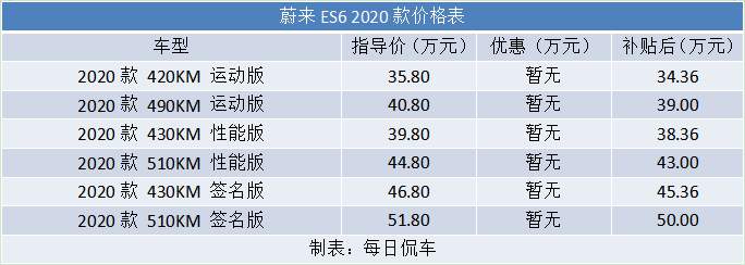 青出于蓝而胜于蓝 蔚来ES6试驾测评