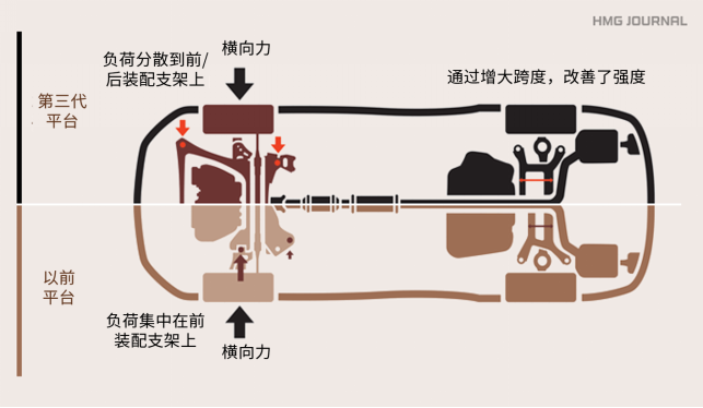 第十代索纳塔与凯酷将重磅出击