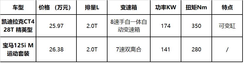 年轻人的小钢炮 我希望它能成为国民的86