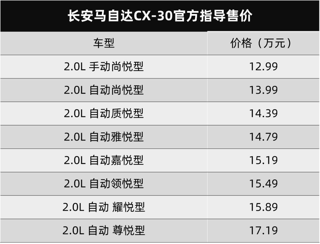 长安马自达CX-30售12.99万起，宝马新款5系官图发布…丨今日车闻