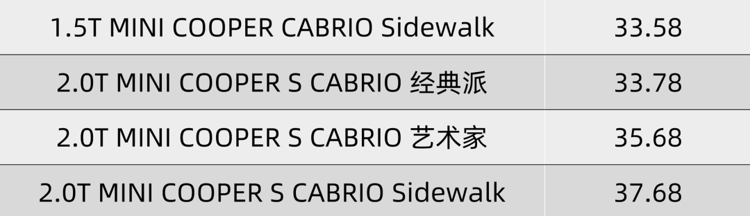 长安马自达CX-30售12.99万起，宝马新款5系官图发布…丨今日车闻