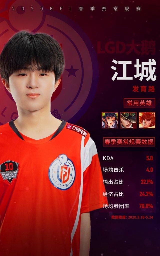 kpl:lgd大鹅为何在季后赛失利,江城突然拉垮或成最大败因