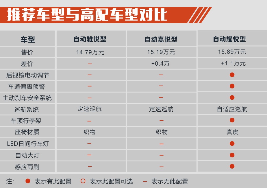 售价跨度4.2万元却有8款配置 马自达cx-30应该怎么选?