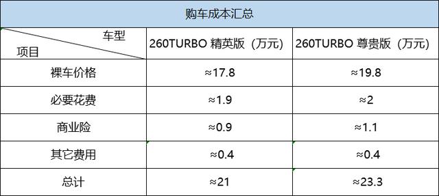 优惠1.2万元/赠送装饰 本田雅阁价格调查