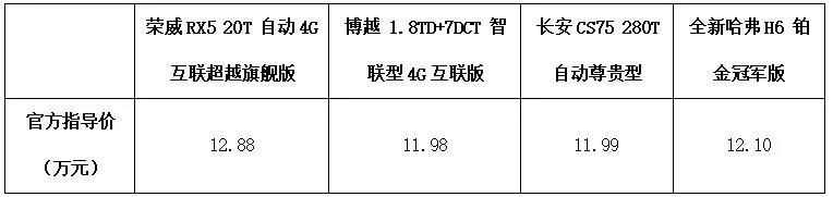 谁更合年轻人“口味”？ 四车相争“智”者胜