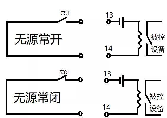 干接点和湿接点是什么原理?