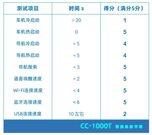 软硬件一体+自主研发，这款中国品牌汽车令人刮目相看