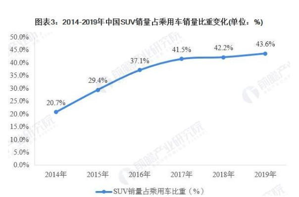 主销车型35-40万，新款探险者到底贵不贵？